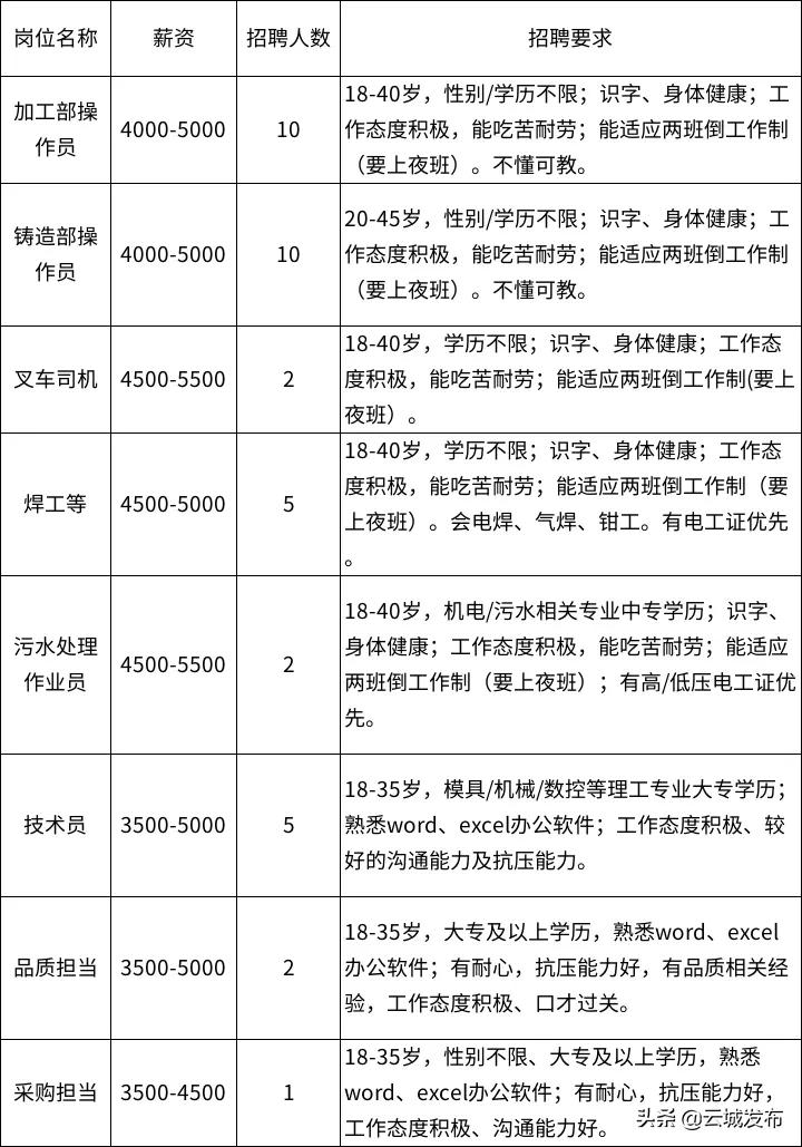 云浮都杨新区新篇章，蓬勃发展最新动态