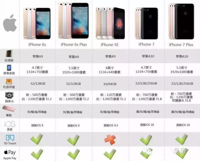 iPhone 7华强北最新报价全览