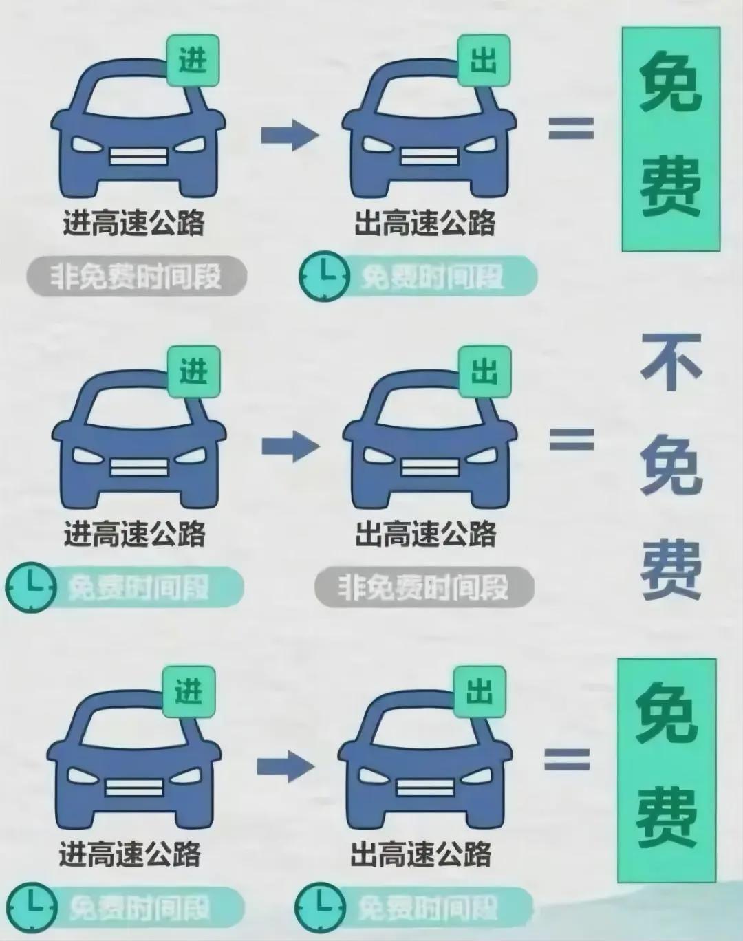 最新高速公路逃费手段及其影响深度解析