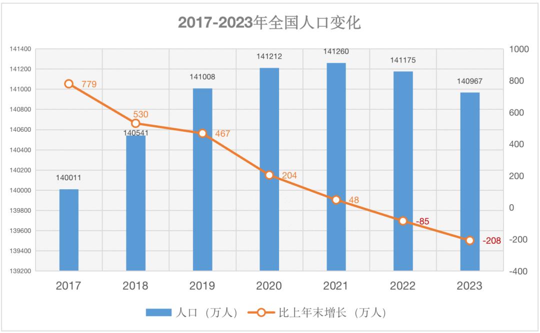 最新中国人口统计揭示大国人口变迁及未来趋势展望