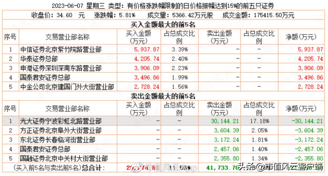 彩虹股份定增最新消息全面解读与分析