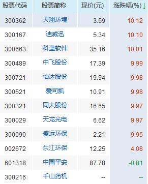 金亚科技重组最新消息深度解读与分析