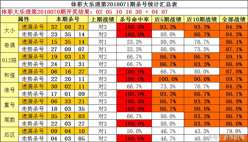 天宇3D最新和值迷，探索未知世界的神秘魅力探索