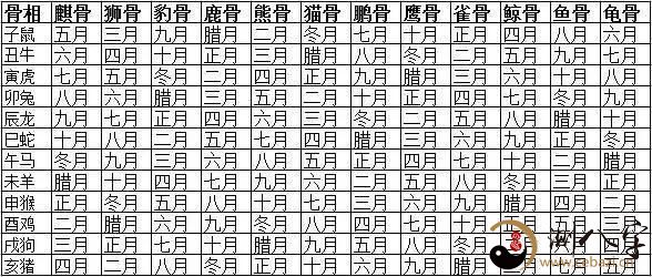 命重最新算法探索，精准计算几斤几两