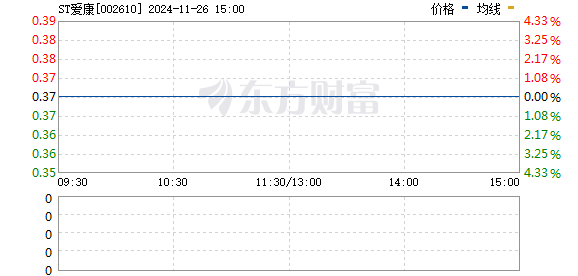 爱康科技最新动态深度解析，聚焦代码002610