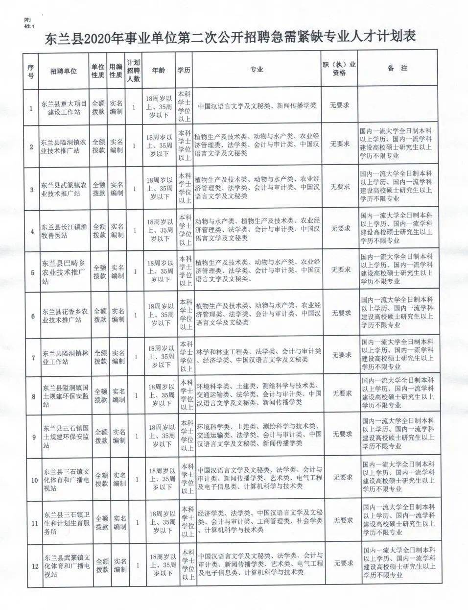 彼岸雨露 第2页