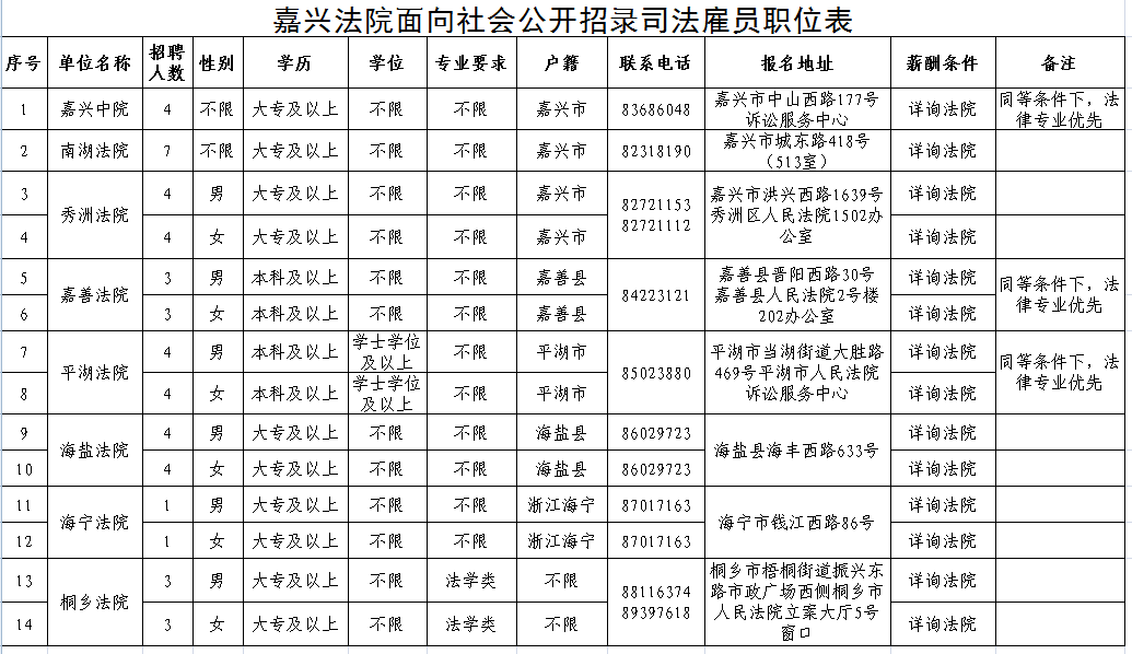 凉州区司法局最新招聘信息全面解析