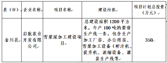 剑川县科学技术和工业信息化局最新发展规划概览