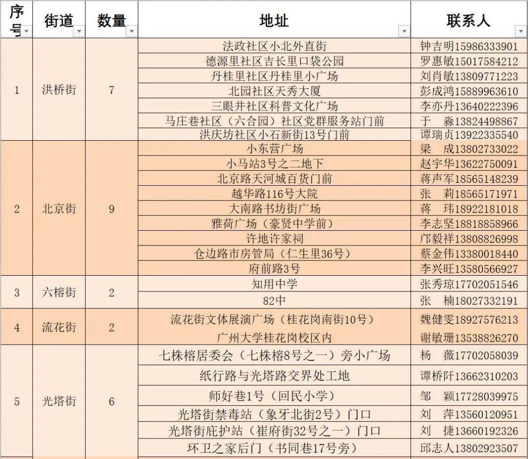 淮上区剧团人事任命重塑未来艺术力量