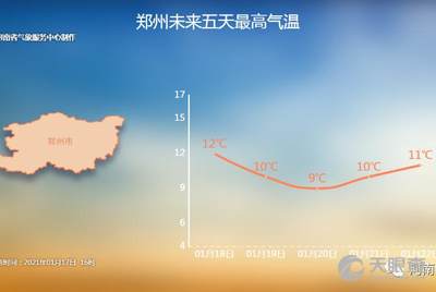 郑州市气象局最新招聘信息与招聘细节深度解析