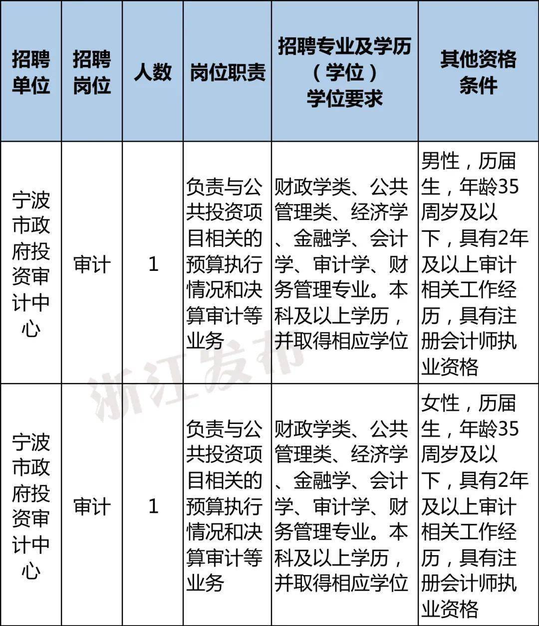 天宁区审计局招聘公告全面解析