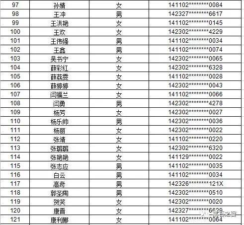 离石区人社局最新招聘信息全面解析