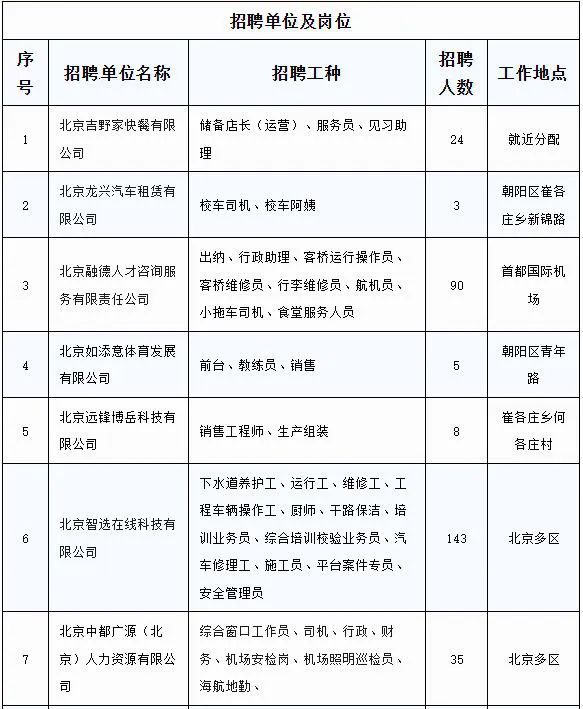 崔尔庄镇最新招聘信息汇总