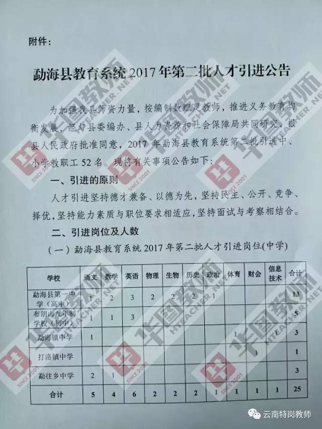 勐腊县特殊教育事业单位招聘启事，最新职位空缺与要求概述