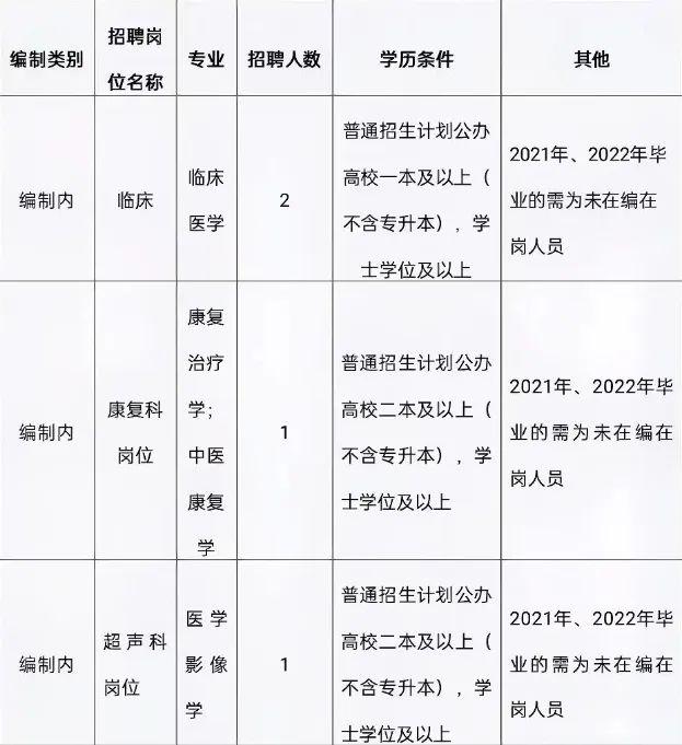 嘉黎县科学技术和工业信息化局招聘启事