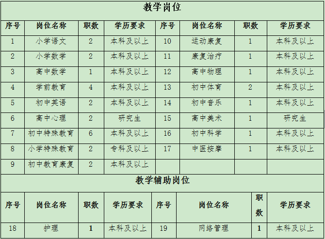 水磨沟区特殊教育事业单位招聘最新信息及解读