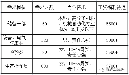 临朐县统计局最新招聘概览