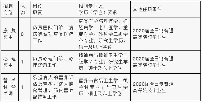 开鲁县康复事业单位最新招聘公告概览