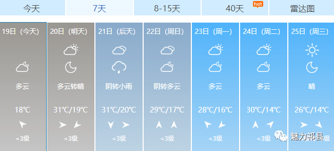 巨源镇天气预报更新通知