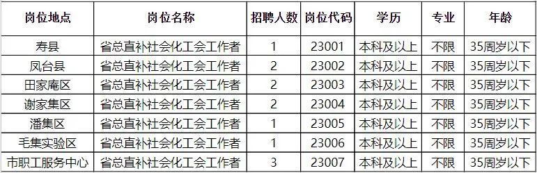 娄烦县统计局最新招聘启事发布