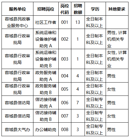 容城县统计局最新招聘信息与招聘细节深度解析