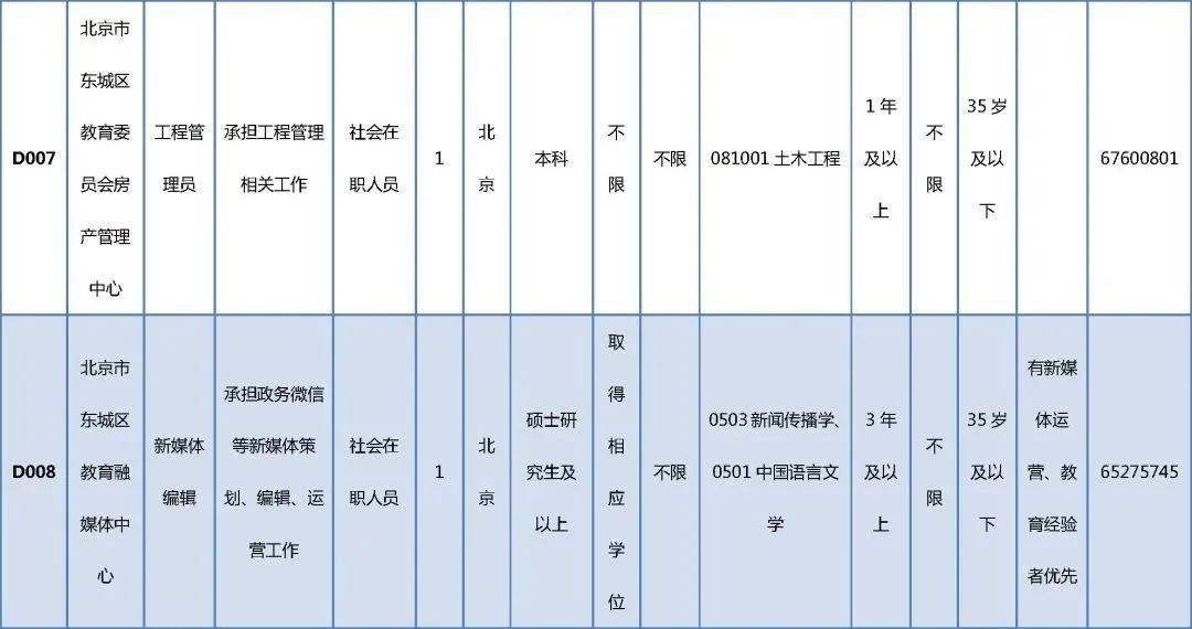 阿克塞哈萨克族自治县成人教育事业单位招聘最新信息全解析