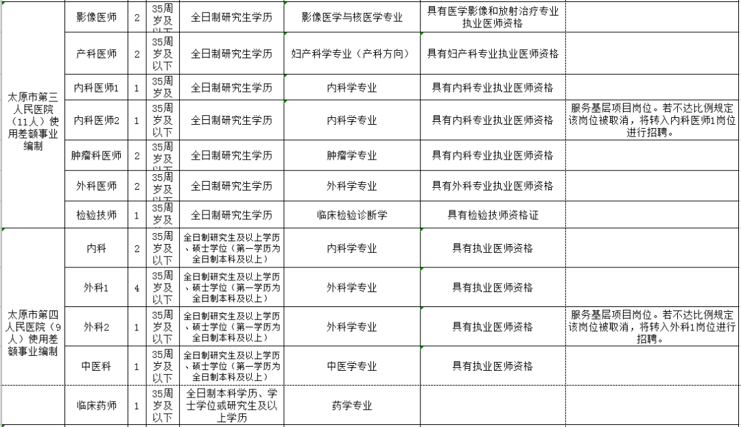 哈密地区市人口和计划生育委员会招聘启事