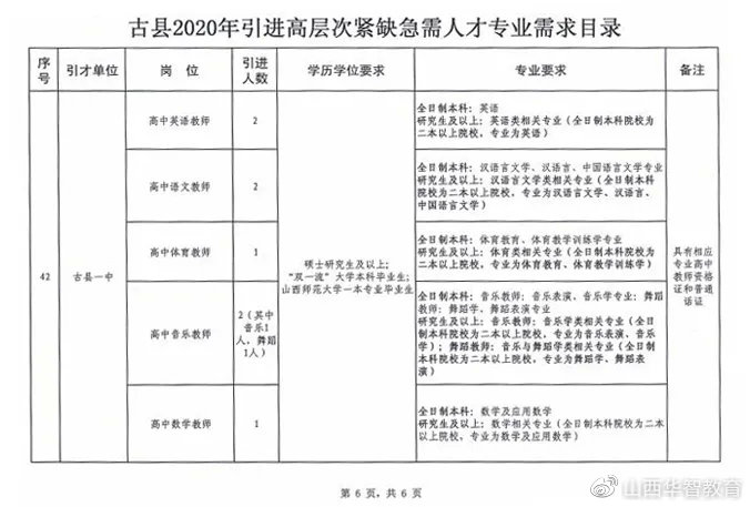 栾城县成人教育事业单位发展规划展望