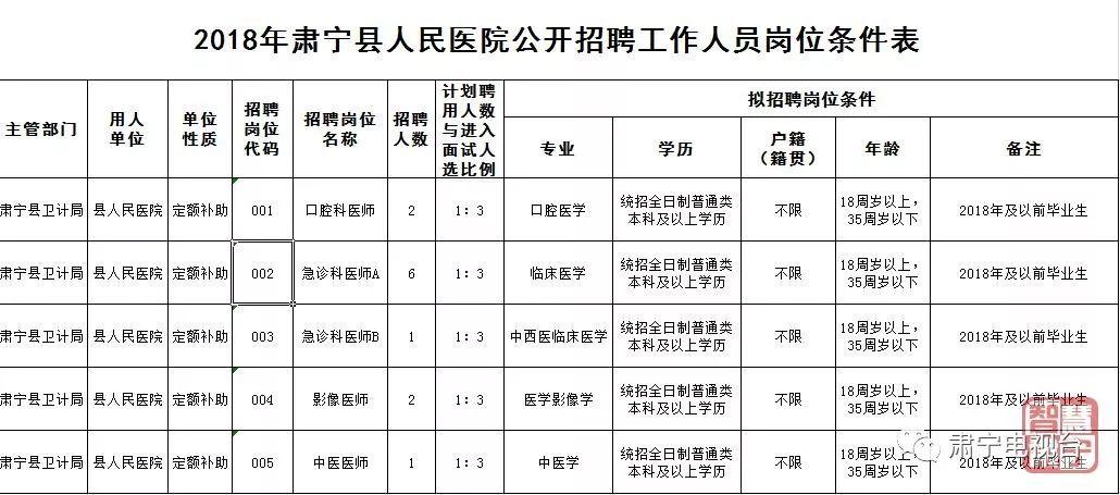 肃宁县市场监督管理局招聘启事