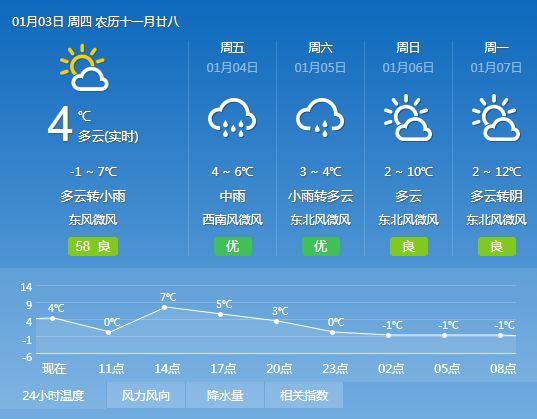 魏岗镇天气预报更新通知