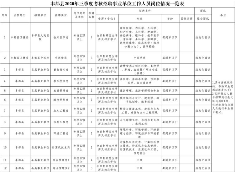 半夏微澜ぺ 第2页