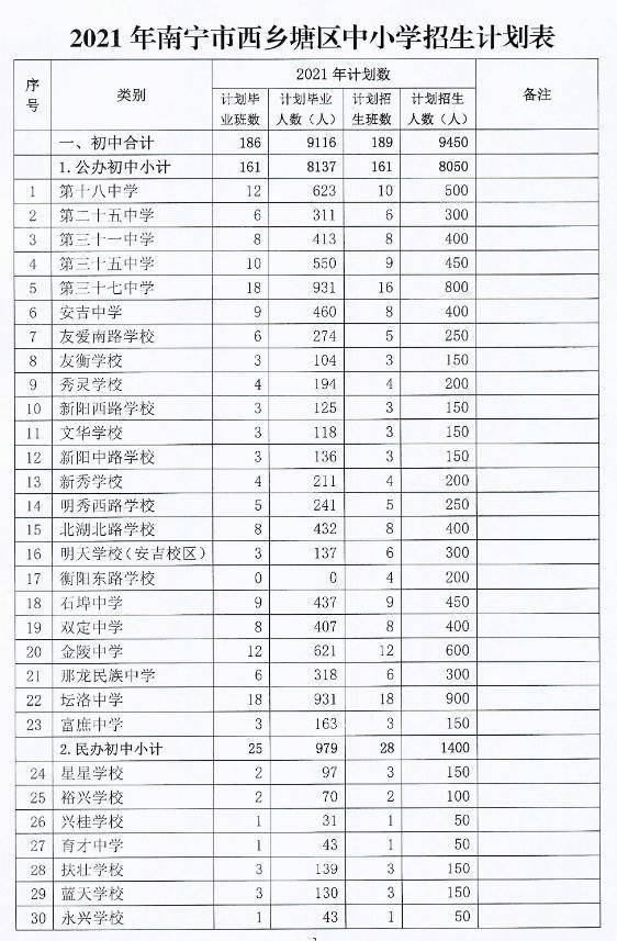 威县初中未来发展规划展望