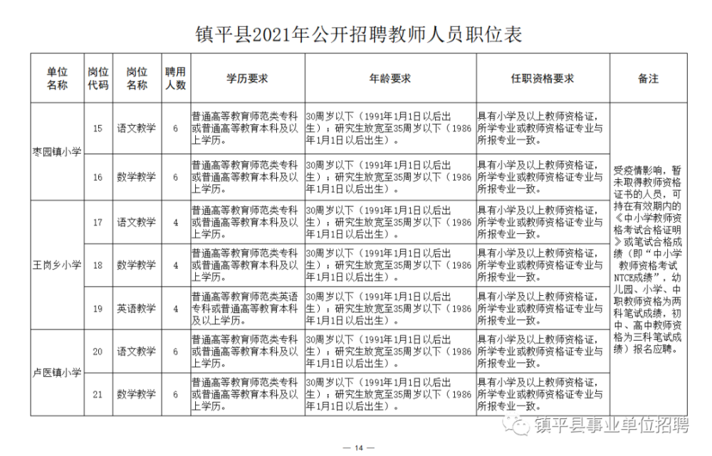 杂多县成人教育事业单位招聘启事概览