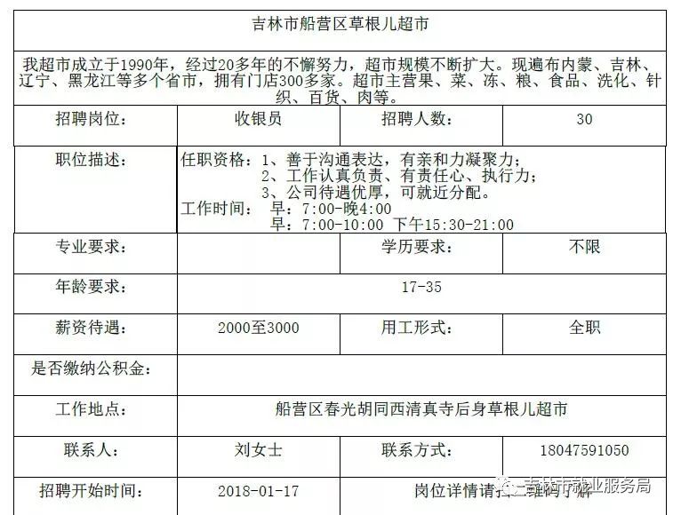 大林场社区最新招聘信息汇总