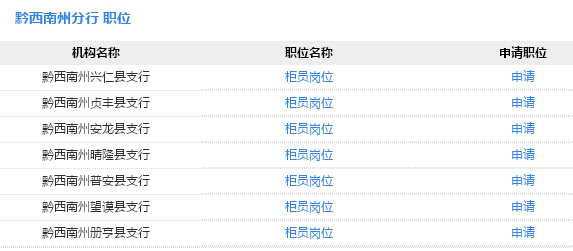 黔西南布依族苗族自治州统计局最新招聘公告概览