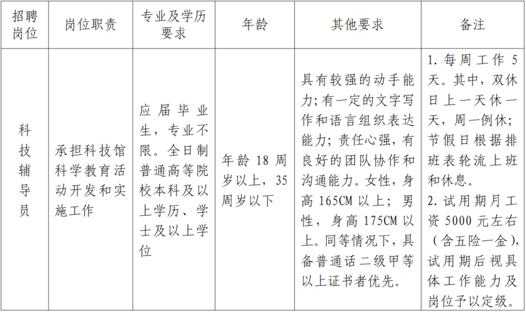 鲤城区科技局及关联企业招聘资讯全面解析