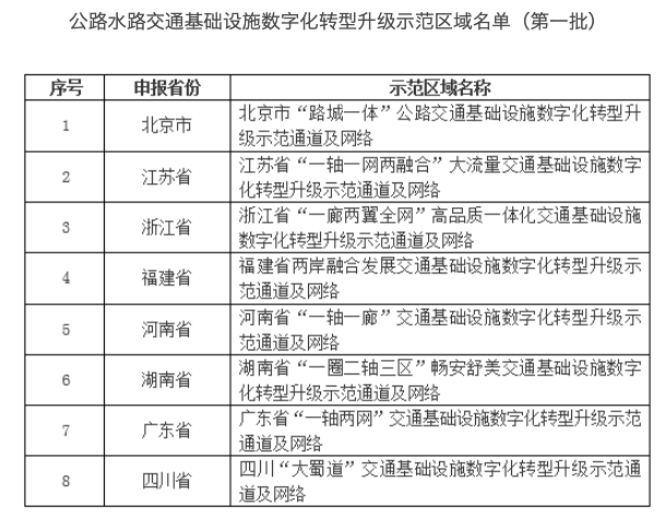 沁县级公路维护监理事业单位发展规划展望