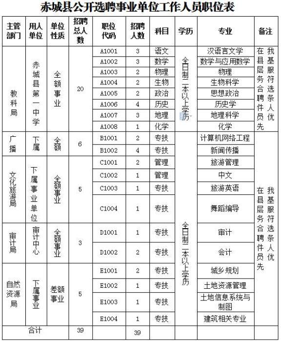 赤城县自然资源和规划局最新招聘启事概览