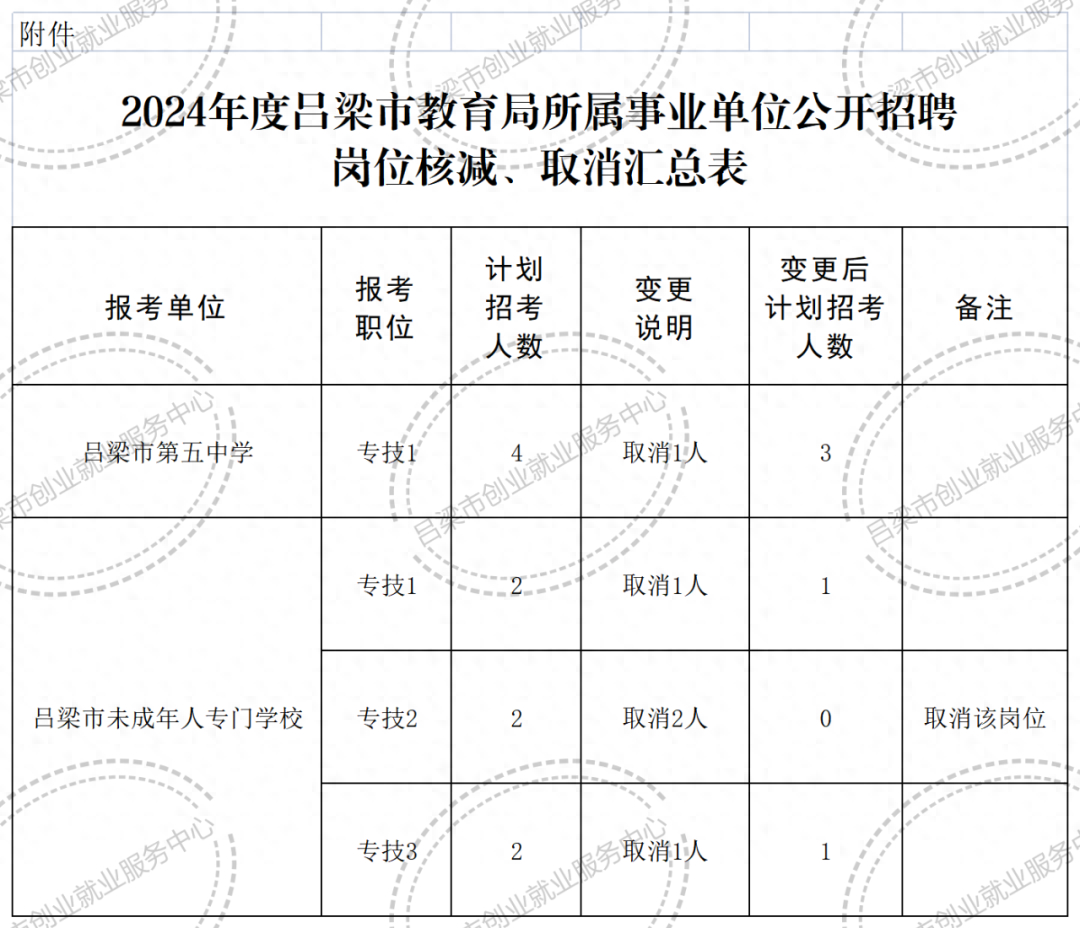 寿阳县特殊教育事业单位招聘最新信息解读与指南