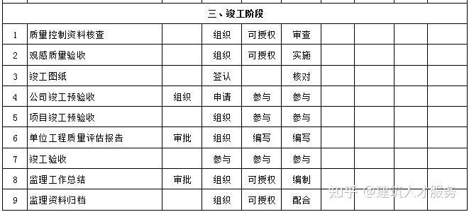 潮阳区级公路维护监理事业单位招聘公告发布