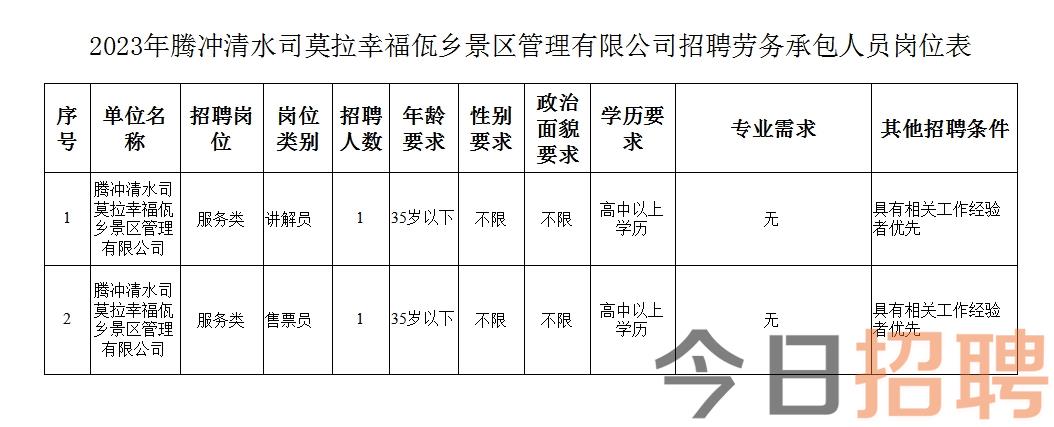 轮措村最新招聘信息汇总