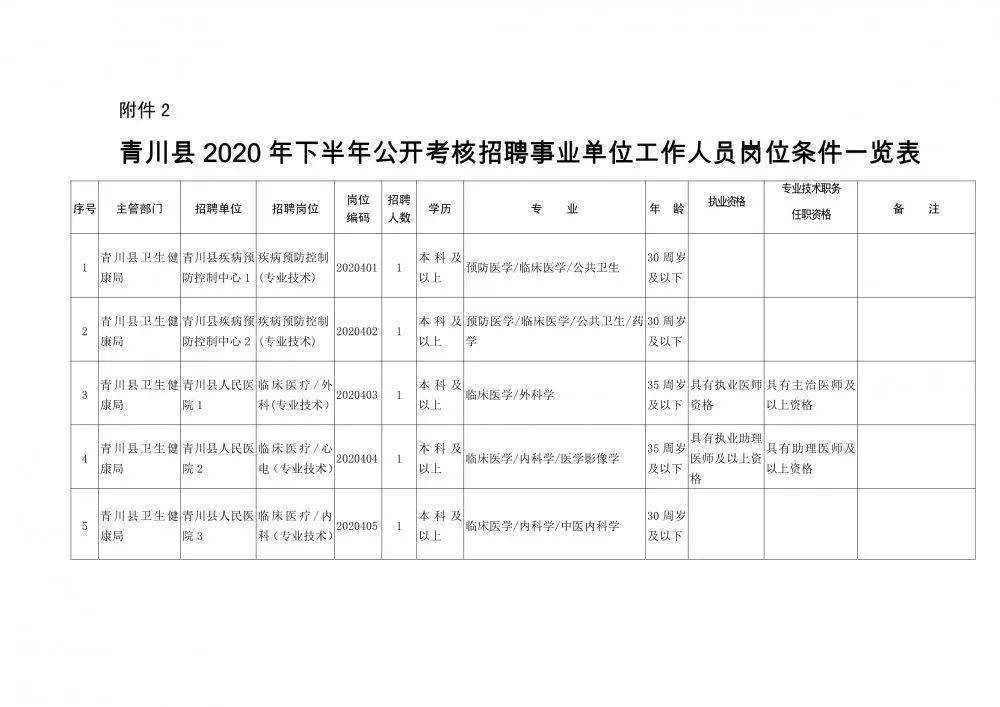 大宁县康复事业单位人事任命，推动康复事业发展的强劲动力