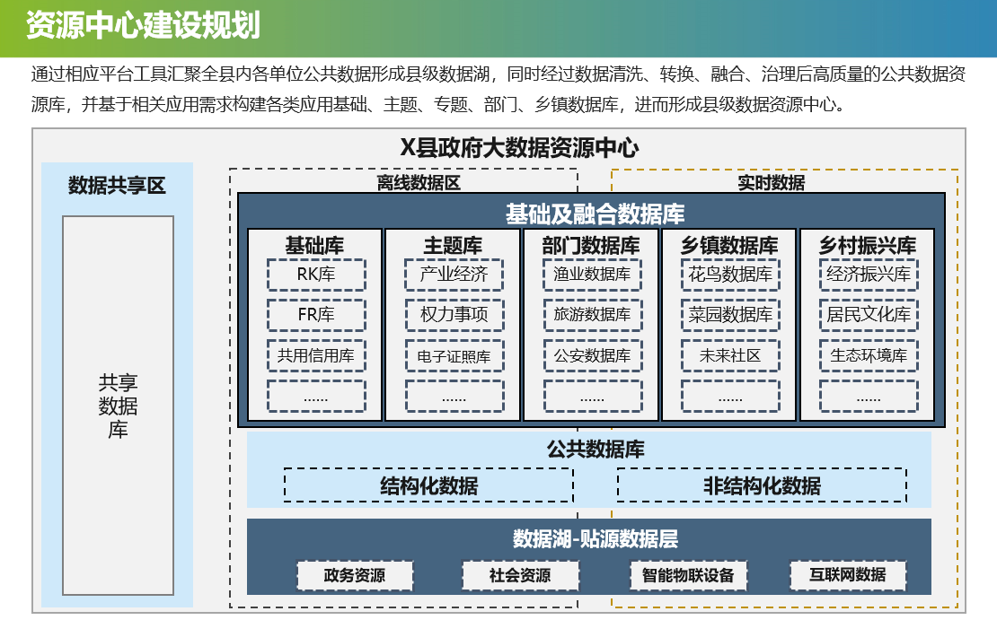 浦城县数据和政务服务局最新发展规划探讨