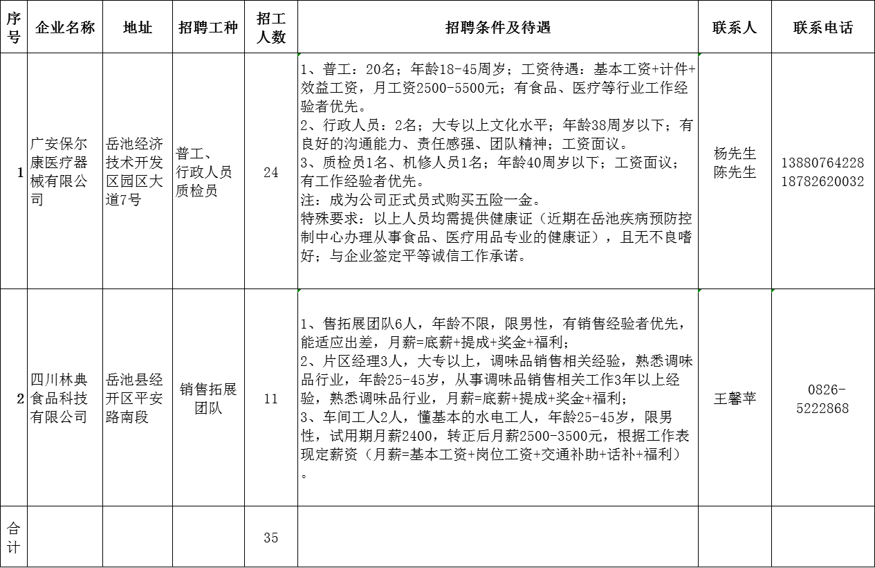 广安市企业调查队最新招聘信息与职业前景展望分析