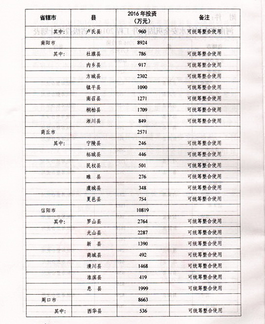 西华县水利局未来发展规划展望