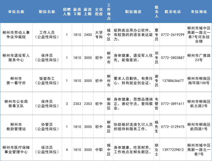 柳南区医疗保障局最新招聘全解析