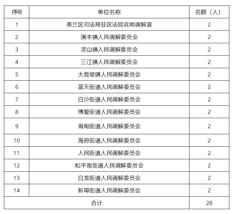 美兰区自然资源和规划局最新招聘公告全面解析