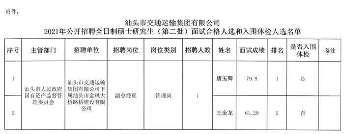 嘉定区交通运输局最新招聘概览