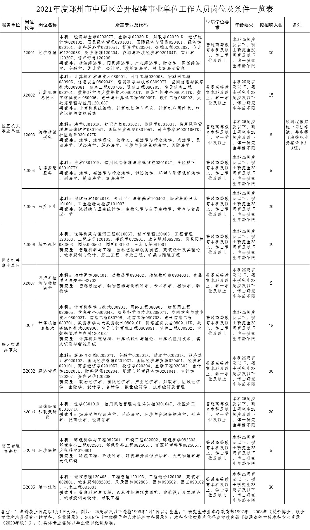 中原区康复事业单位最新招聘信息解读与概述