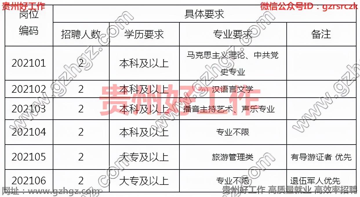 红花岗区农业农村局招聘启事发布